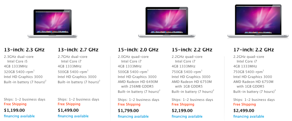 Bảng giá và cấu hình của Macbook Pro 2011