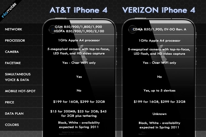Verizon-vs-ATT-iPhone2
