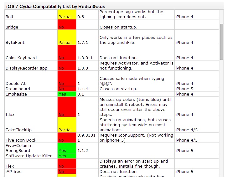 Danh sách các phần mềm jailbreak tương thích với iOS 7