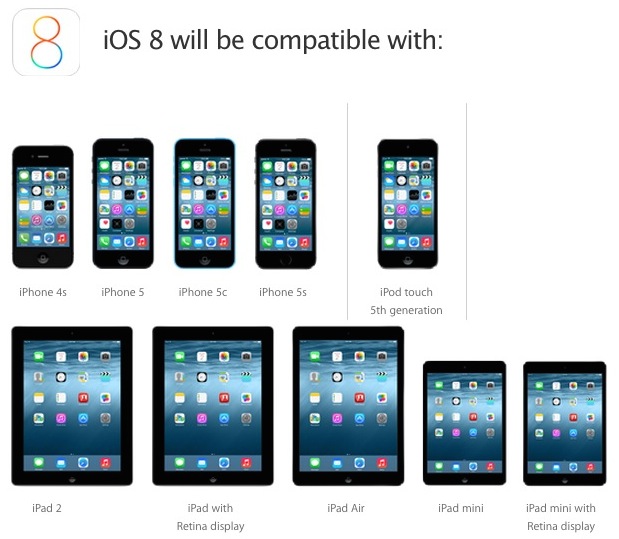 ios-8-supported-devices