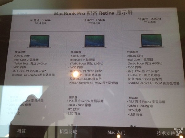 Thông tin cấu hình và giá cả của dòng Macbook Pro Retina 2014