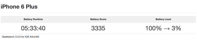 Pin trên iOS 8.1.2 cho thời lượng sử dụng tốt hơn