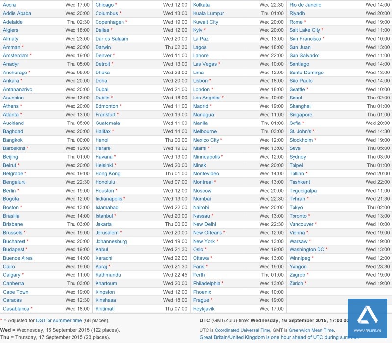 Bảng danh sách giờ phát hành iOS 9 trên toàn cầu (click để phóng lớn)