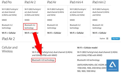 Bluetooth 4.2 được cập nhật cho iPhone 6, iPhone 6 Plus và iPad Air 2.